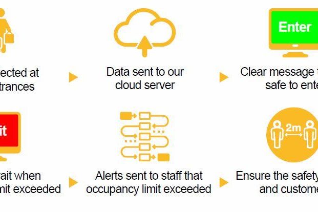 Social Distancing Technology